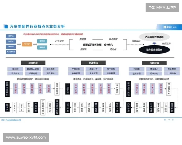 数字化KPI体系建立，量化运营管理效果